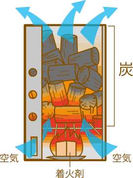 火熾し器の構造