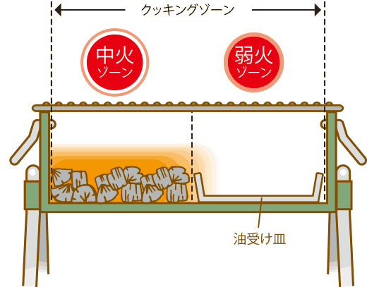 ツーゾーン・ファイアー