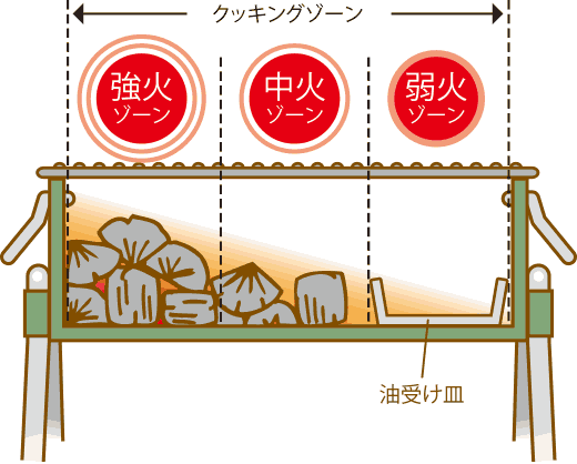 スリーゾーン・スロープド・ファイアー