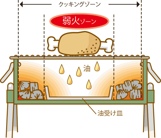 スプリット・スリーゾーン・ファイアー